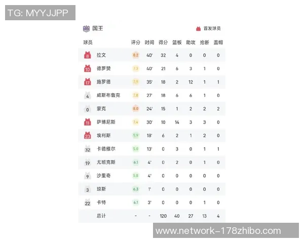 国王队与湖人队激战正酣NBA赛季精彩对决引发球迷热议